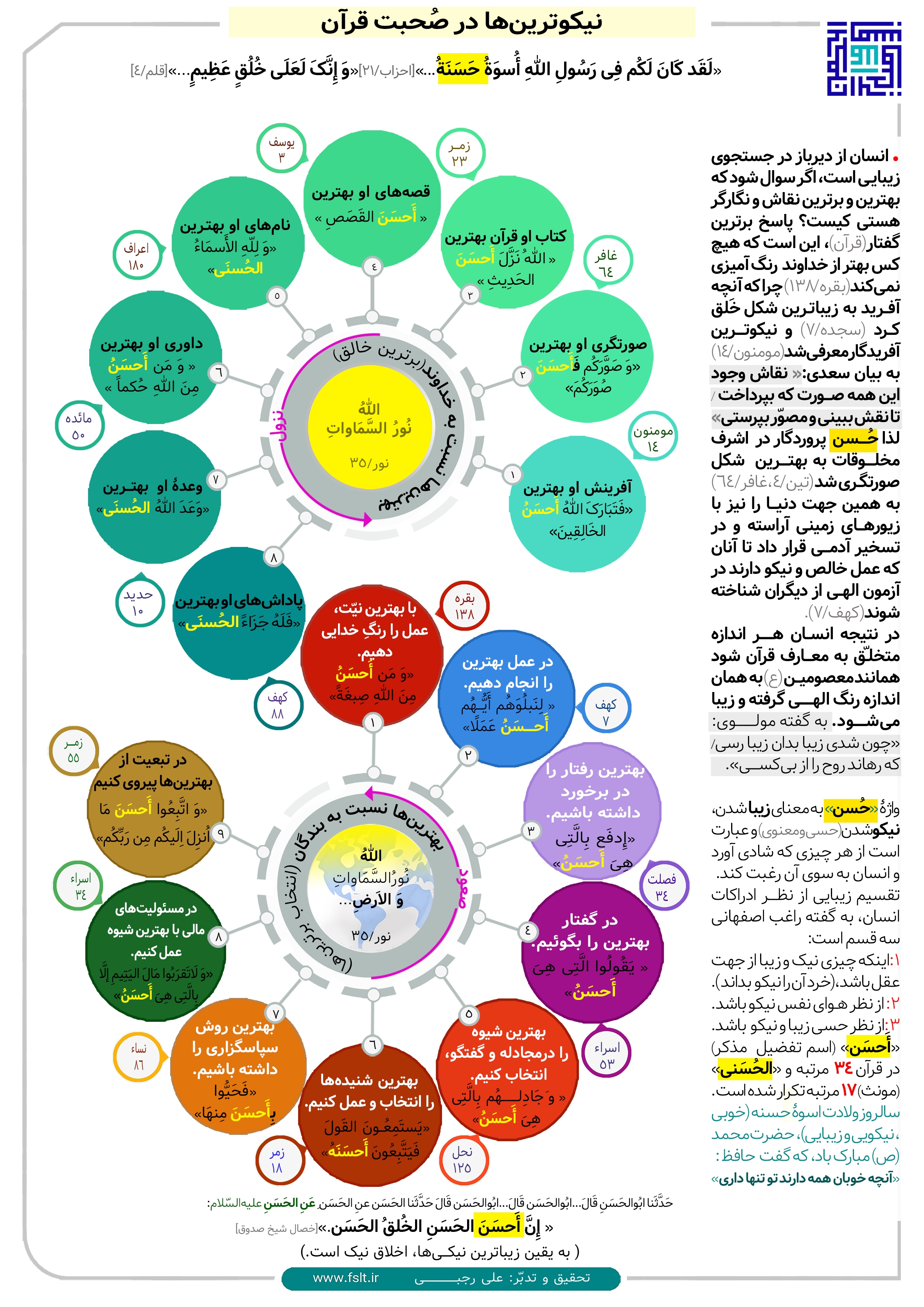 محمد(ص)؛ نیکوترینها در صحبت قرآن + اینفوگرافی محمد(ص)؛ نیکوترینها در صحبت قرآن + اینفوگرافی