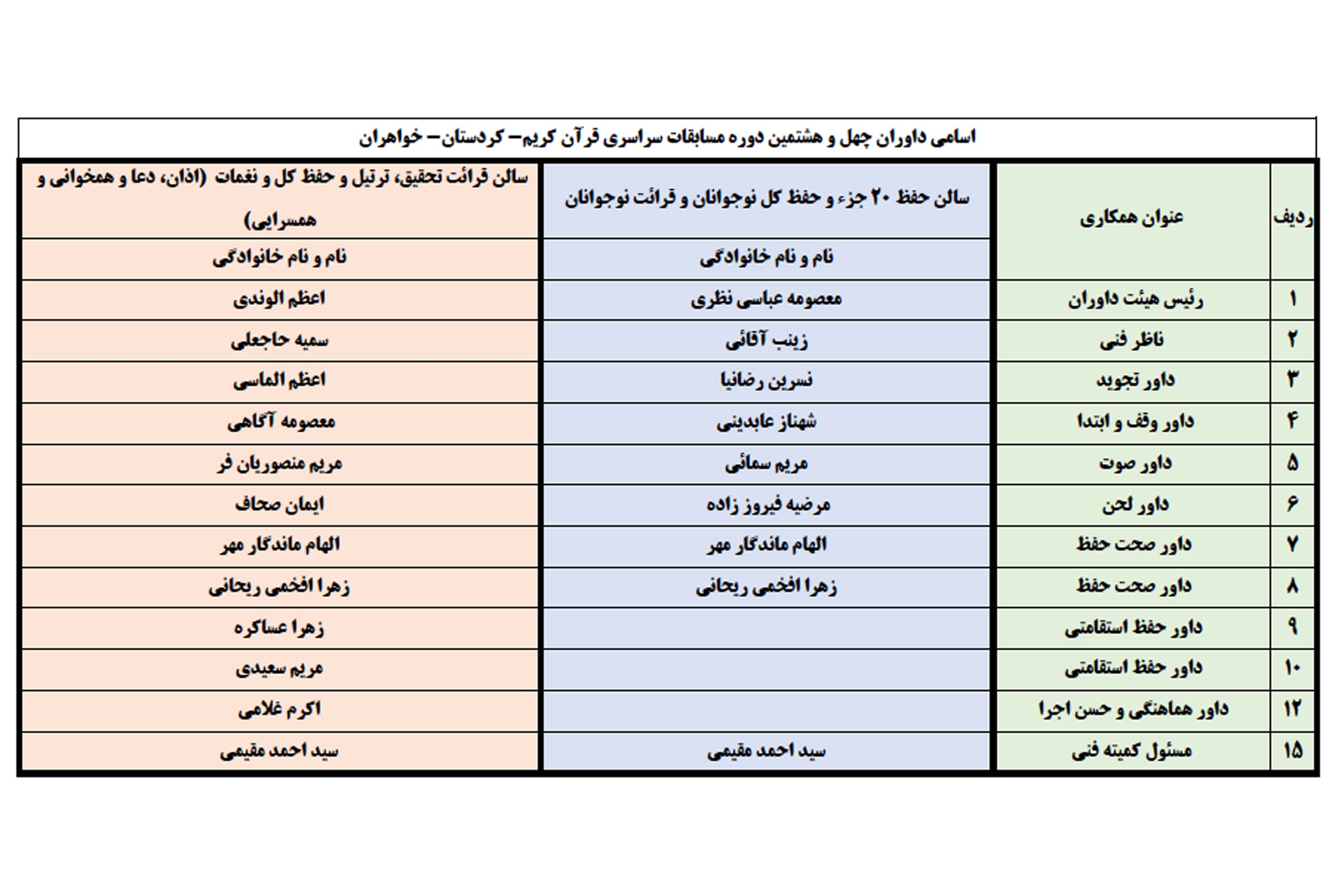 اعلام اسامی هیئت داوران چهل و هشتمین دوره مسابقات سراسری قرآن اعلام اسامی هیئت داوران چهل و هشتمین دوره مسابقات سراسری قرآن