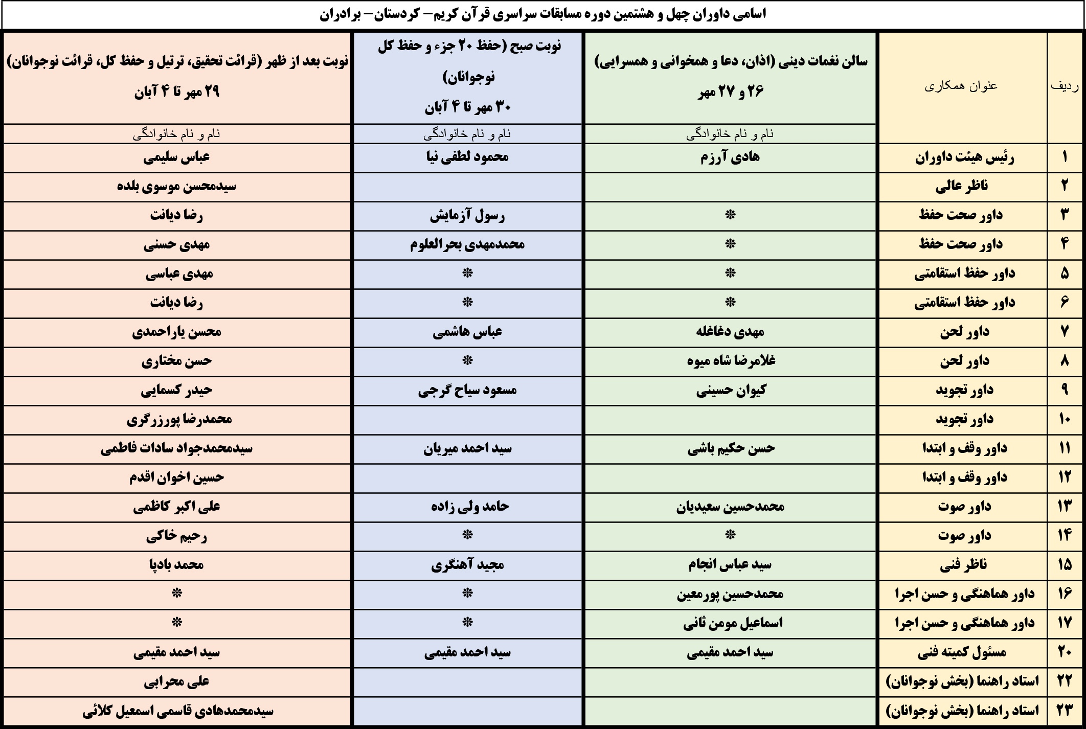 اعلام اسامی هیئت داوران چهل و هشتمین دوره مسابقات سراسری قرآن اعلام اسامی هیئت داوران چهل و هشتمین دوره مسابقات سراسری قرآن