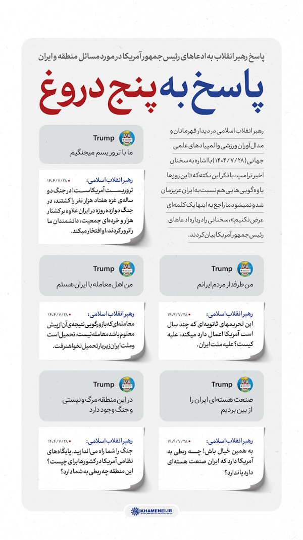 اطلاع نگاشت