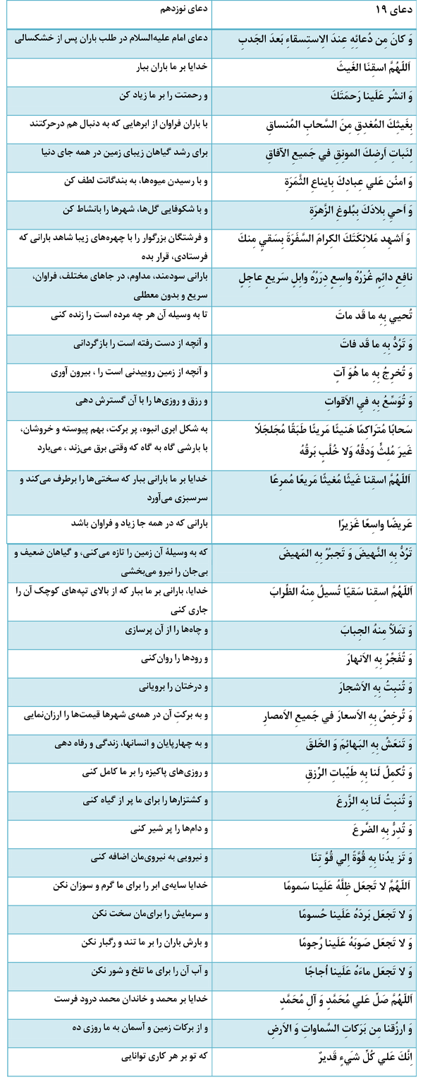 دعای طلب باران