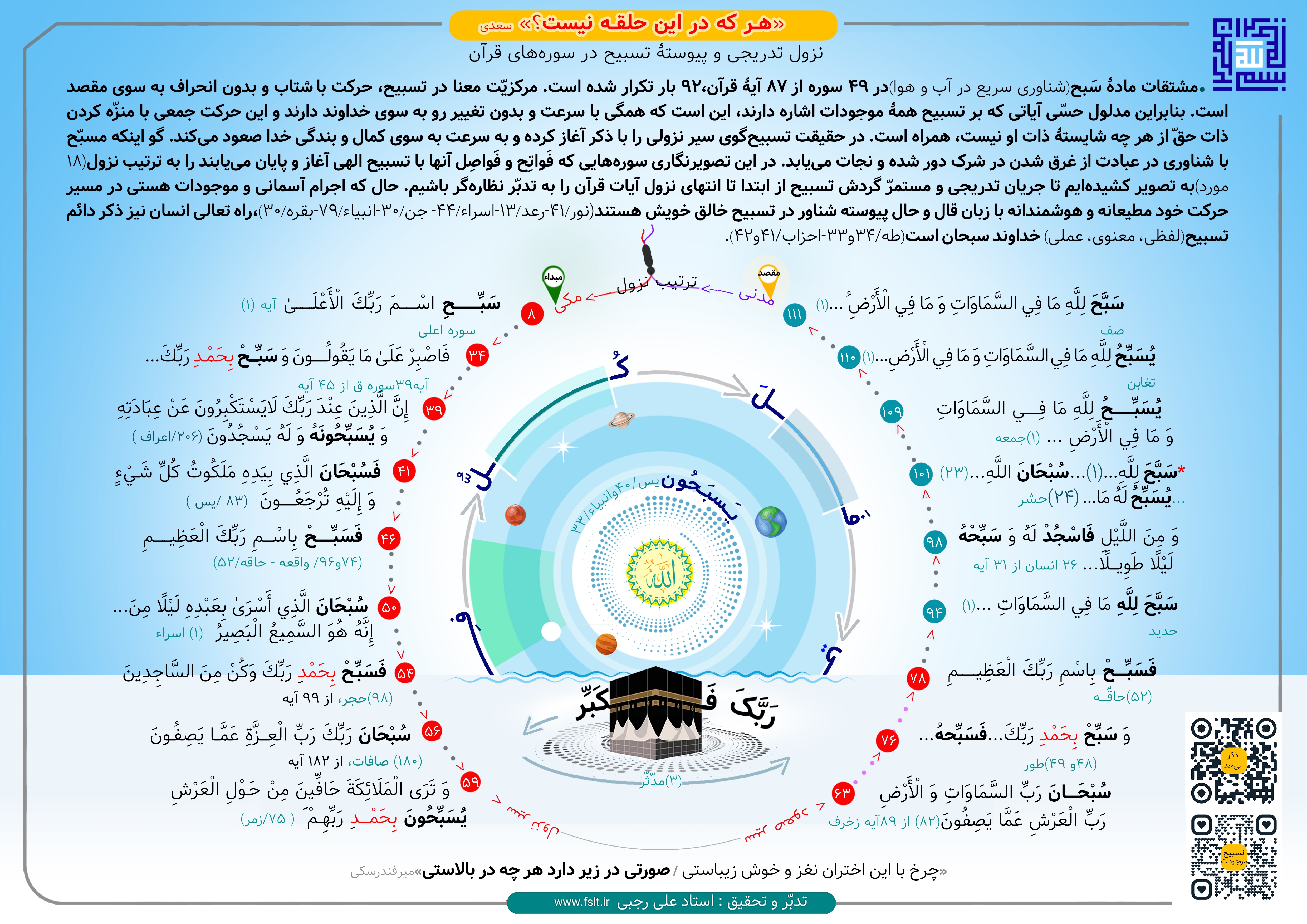 اینفوگرافیک اینفوگرافیک تسبیح در قرآن