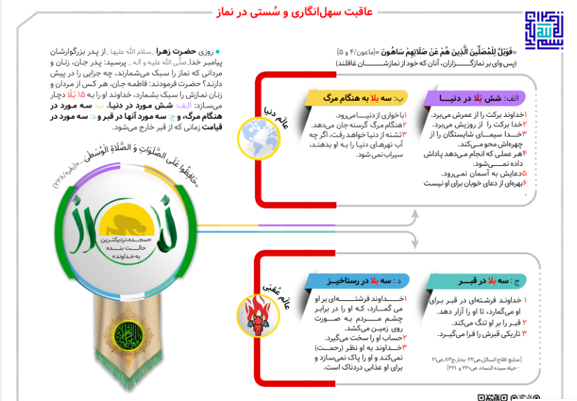 عاقبت سهل‌انگاری و سستی در نماز + اینفوگرافی