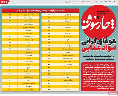 صفحه نخست روزنامه‌های یکشنبه ۱۸ خرداد ۱۴۰۴