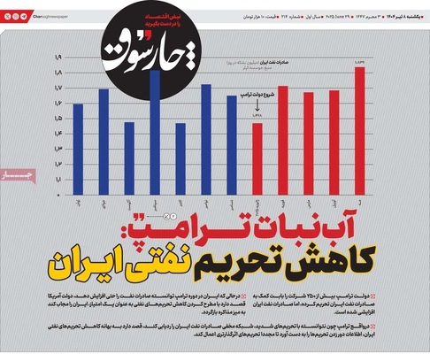 صفحه نخست روزنامه‌های یکشنبه ۸ تیر ۱۴۰۴