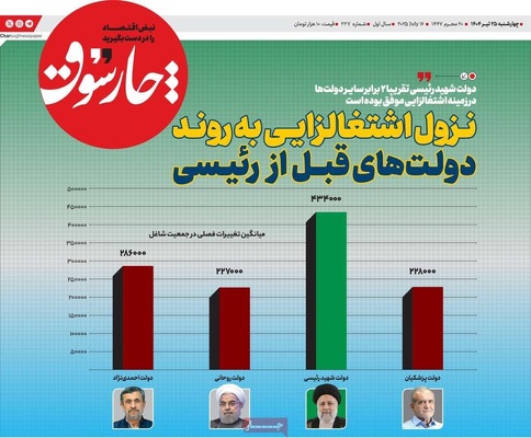 صفحه نخست روزنامه‌های چهارشنبه ۲۵ تیر ۱۴۰۴
