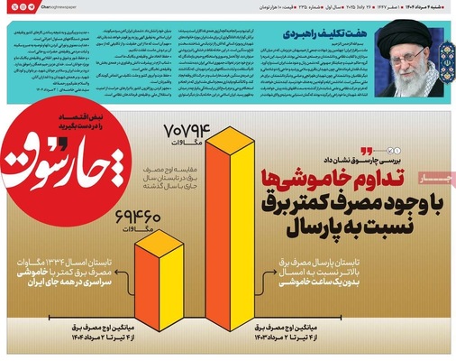 صفحه نخست روزنامه‌های شنبه ۴ مرداد ۱۴۰۴