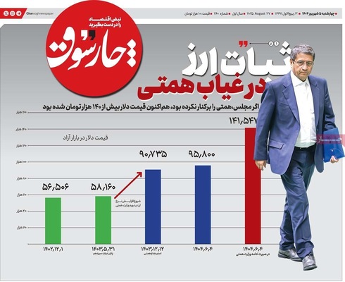 صفحه نخست روزنامه‌های چهارشنبه ۵ شهریور ۱۴۰۴