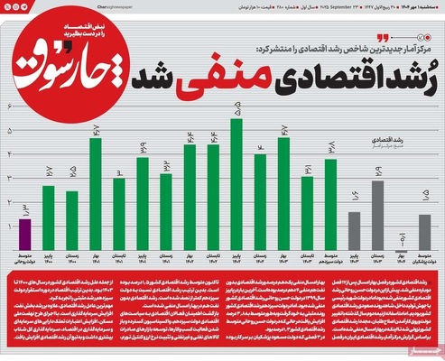 صفحه نخست روزنامه‌های سه‌شنبه ۱ مهر ۱۴۰۴