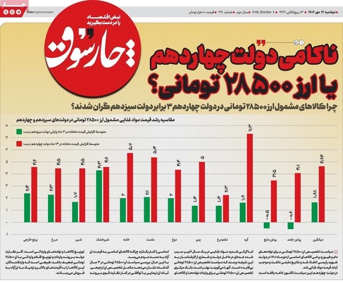 صفحه نخست روزنامه‌های دوشنبه ۱۴ مهر ۱۴۰۴