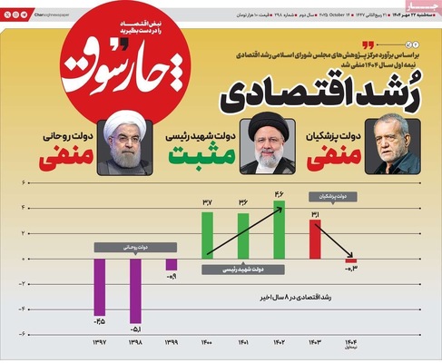 صفحه نخست روزنامه‌های سه‌شنبه ۲۲ مهر ۱۴۰۴