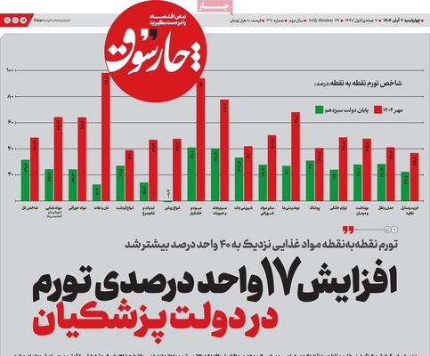 صفحه نخست روزنامه‌های چهار‌شنبه ۷ آبان ۱۴۰۴