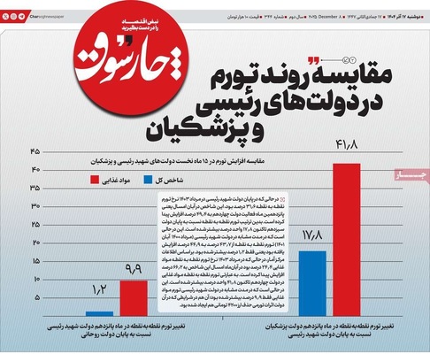 صفحه نخست روزنامه‌های دوشنبه ۱۷ آذر ۱۴۰۴