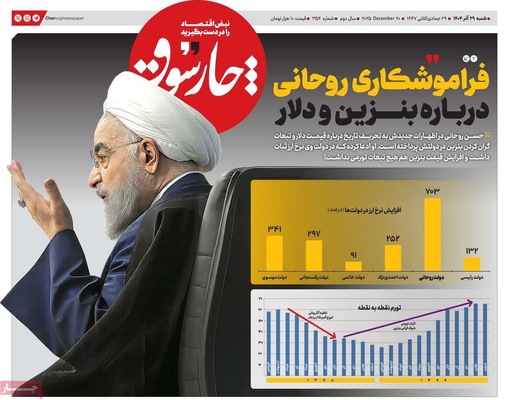 صفحه نخست روزنامه‌های ‌شنبه ۲۹ آذر ۱۴۰۴